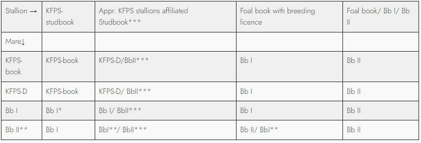 Kfps Registration Procedure Img